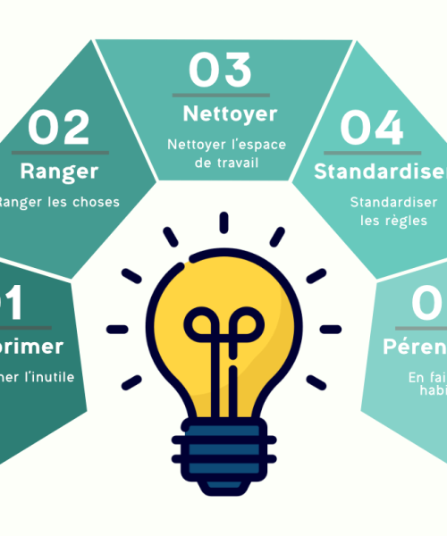 5 astuces pour bien gérer son temps au travail