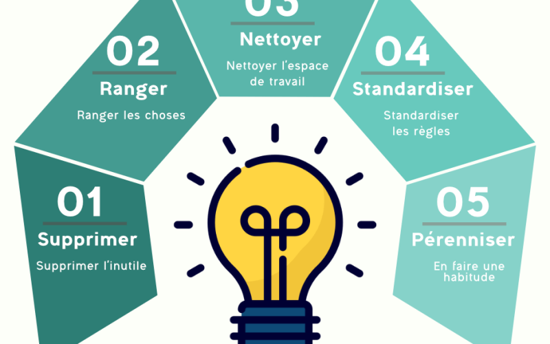 5 astuces pour bien gérer son temps au travail